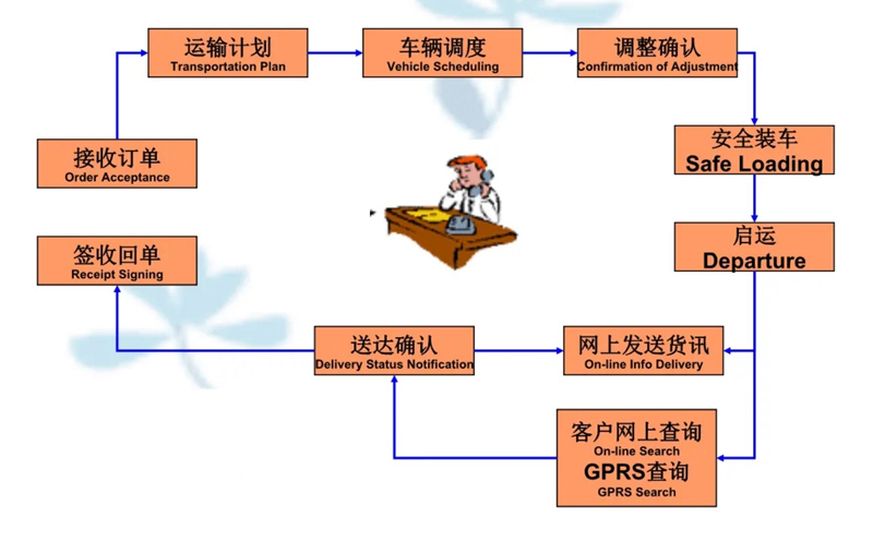 苏州到文水搬家公司-苏州到文水长途搬家公司